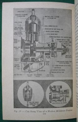 Model Airplane Engines / Miniature Airplane Engines 1946 RARE