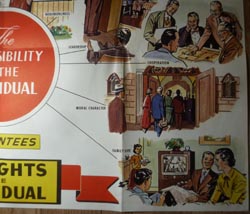 1953 Educational Poster Test of Citizenship 24x38